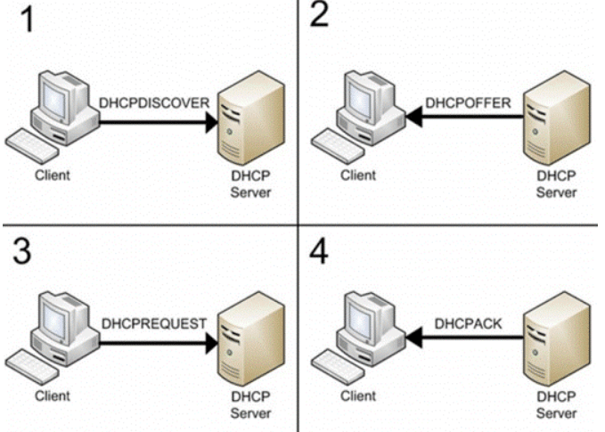 dhcp felhasználói opció 120 bináris)