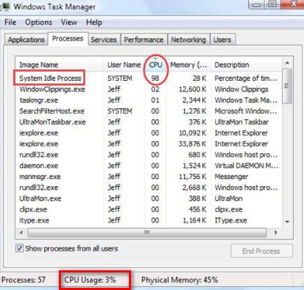 System Idle Process - Wikipedia