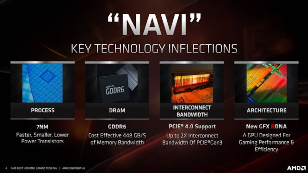 enaguas luego Espacioso AMD CEO promises high-end graphics card on Navi GPU