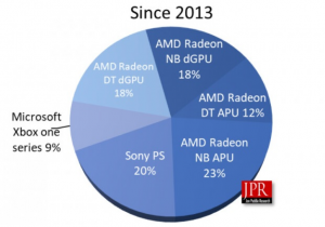 AMD Video Server Supplies