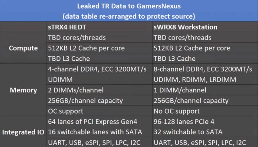 AMD prepares Ryzen Threadripper Pro line of processors for workstations